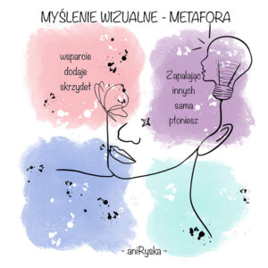 Myślenie wizualne
